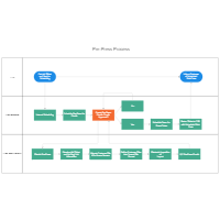 Pre-Press Process Flow Swimlane