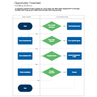 Swimlane  Flowchart - Software Installation