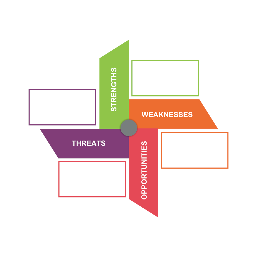 Example Image: Analysis SWOT 01