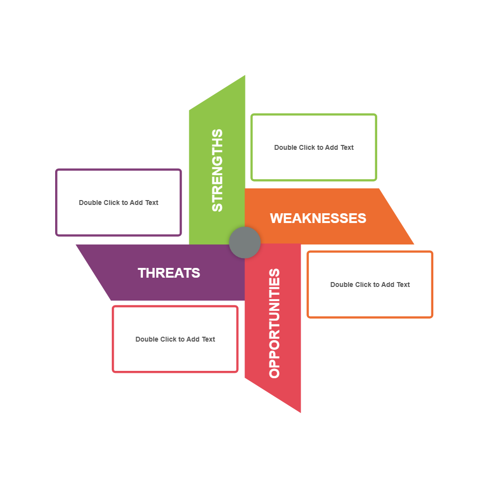 Example Image: Analysis SWOT 01