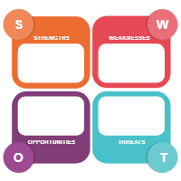 Analysis SWOT 02