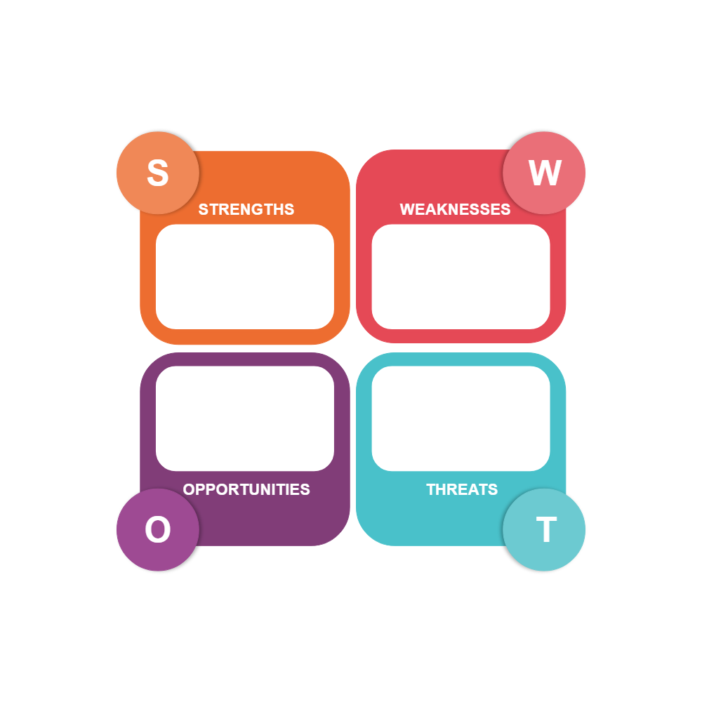 Example Image: Analysis SWOT 02