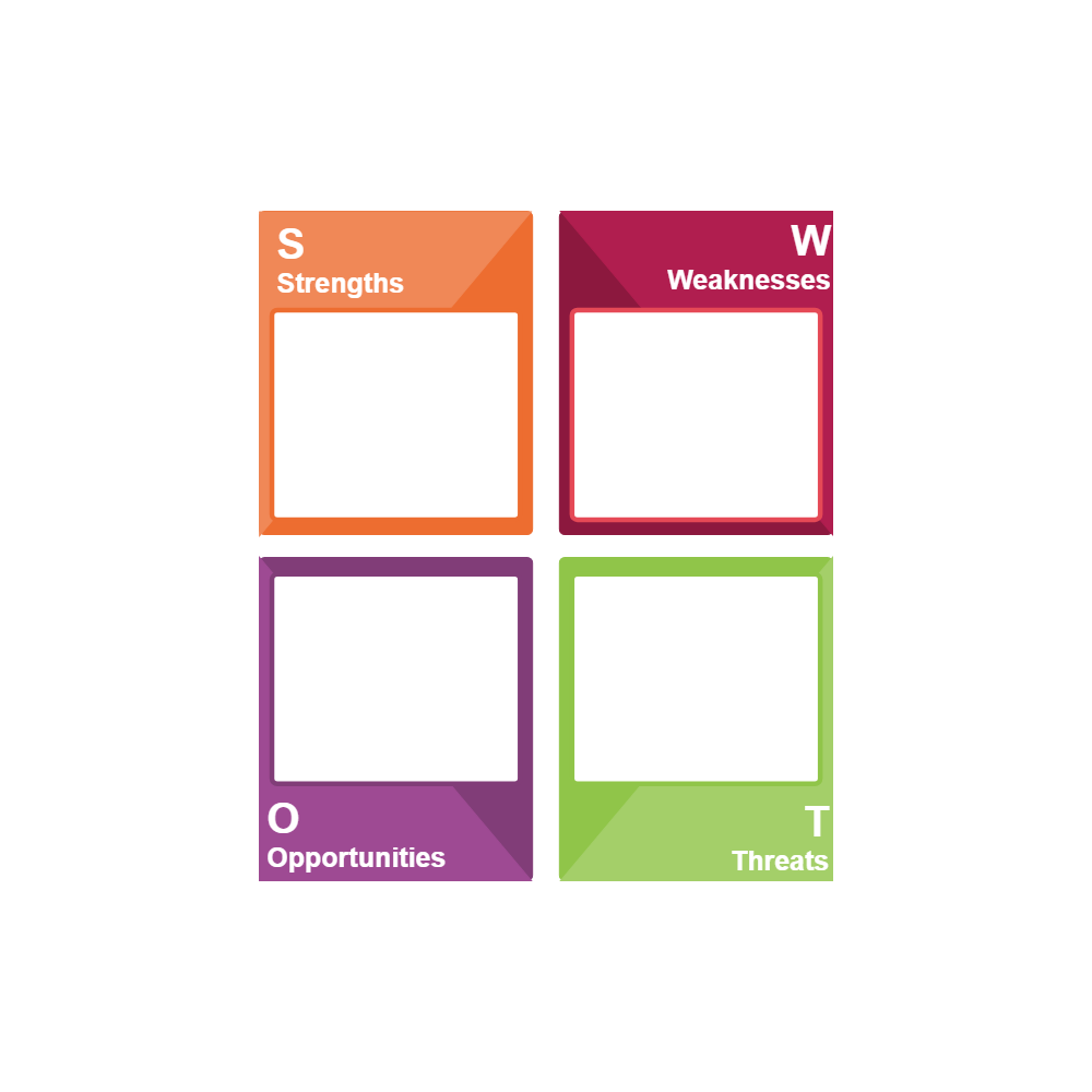 Example Image: Analysis SWOT 03