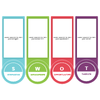 Analysis SWOT 04