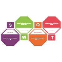 Analysis SWOT 05