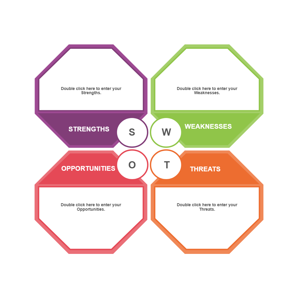 Example Image: Analysis SWOT 07