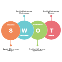 Analysis SWOT 08
