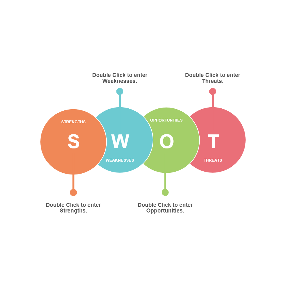 Example Image: Analysis SWOT 08