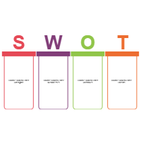 Analysis SWOT 10