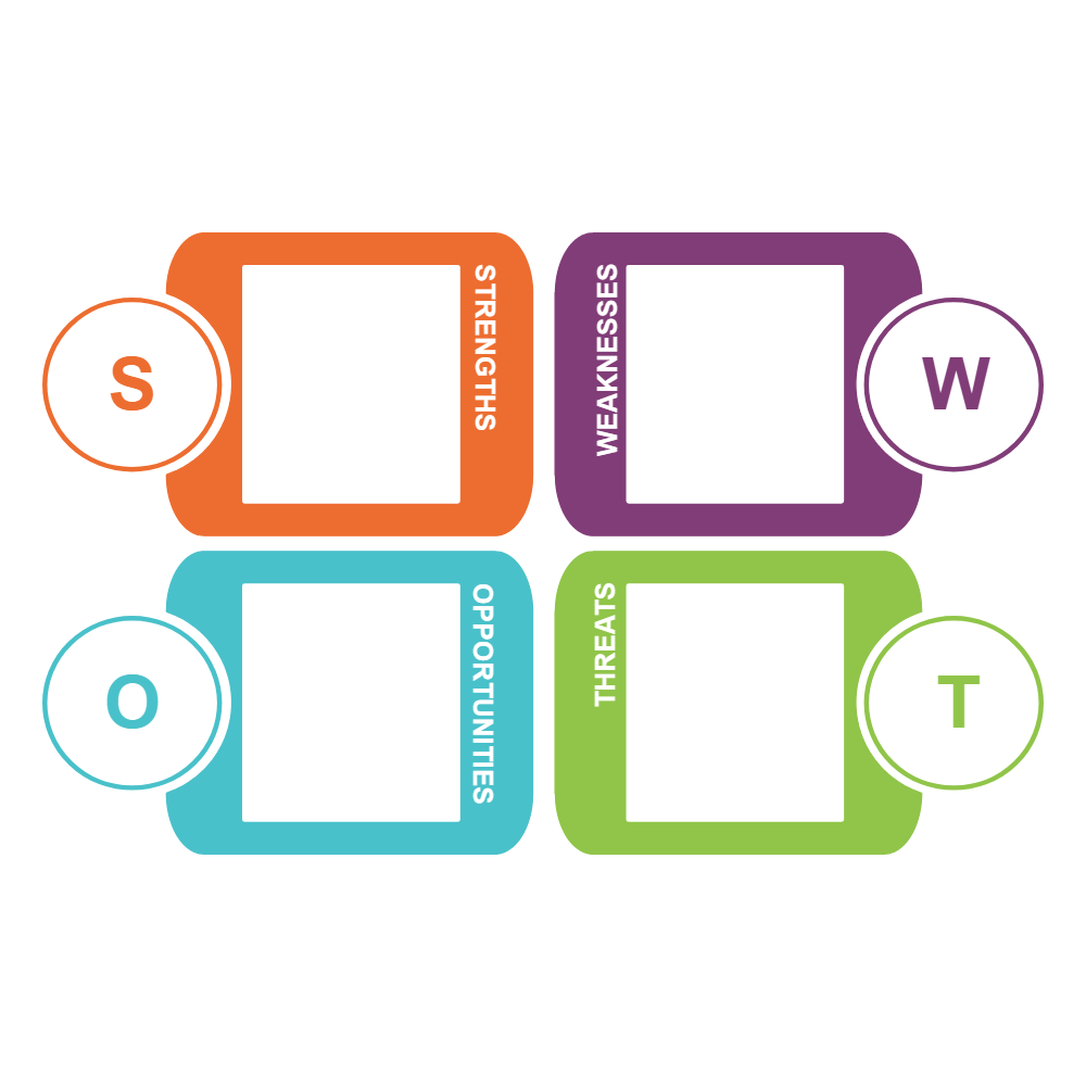 Example Image: Analysis SWOT 12