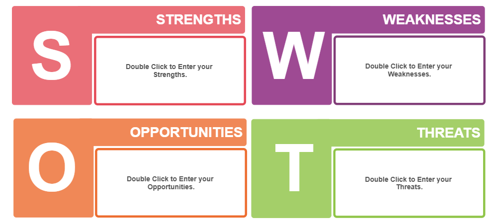 Example Image: Analysis SWOT 13