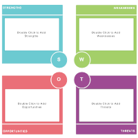 Analysis SWOT 14