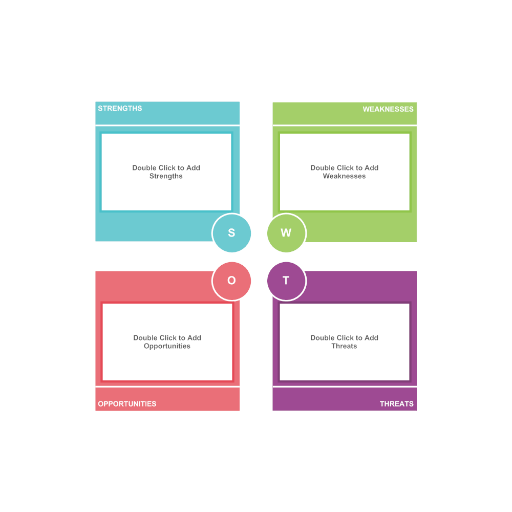 Example Image: Analysis SWOT 14