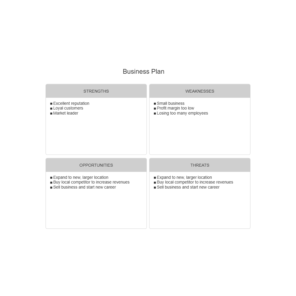 Example Image: Business Plan - SWOT Diagram