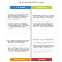 Car Manufacturer - SWOT Diagram