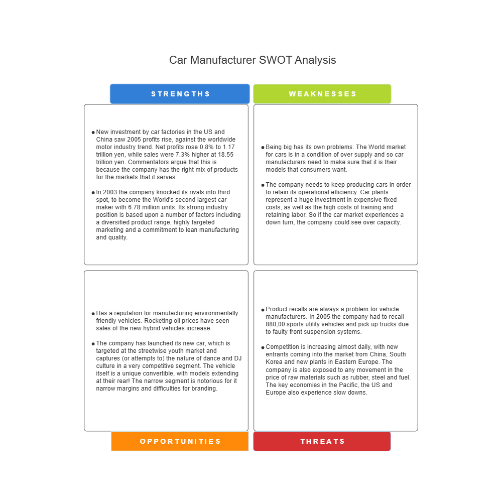 Example Image: Car Manufacturer - SWOT Diagram