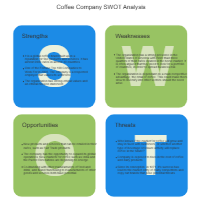 Coffee Shop - SWOT Diagram