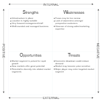 Market Analysis - SWOT Diagram