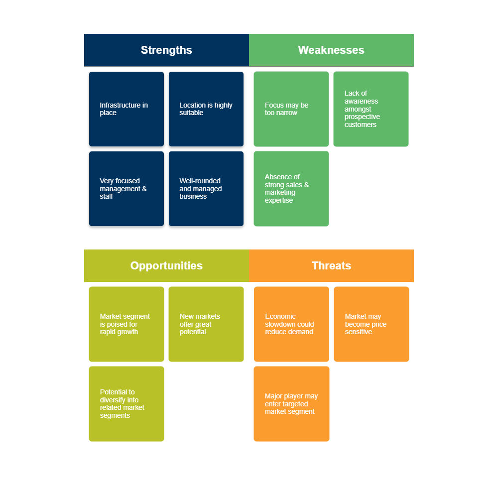 Example Image: Marketing SWOT Analysis