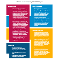 Shoe Company - SWOT Diagram