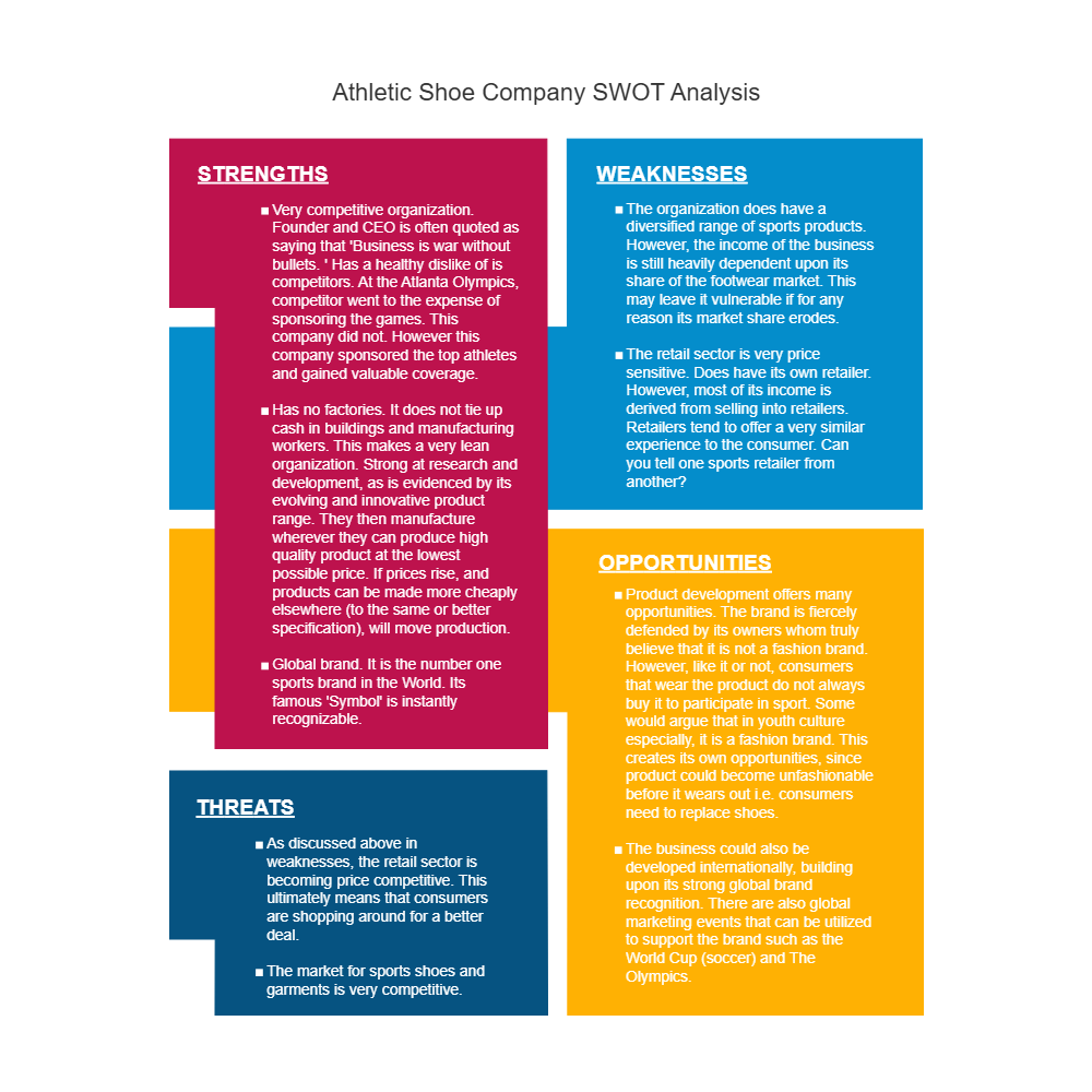 Example Image: Shoe Company - SWOT Diagram