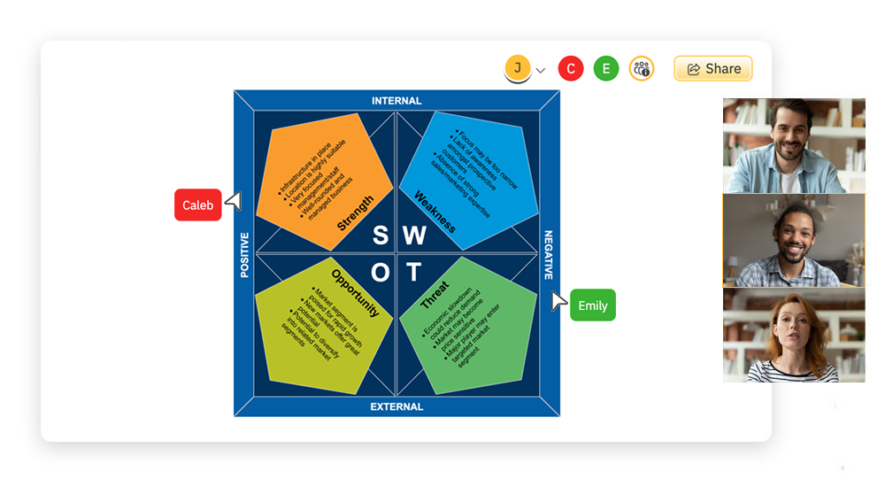 collaborative swot analysis