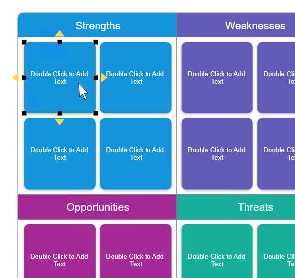 Complete SWOT