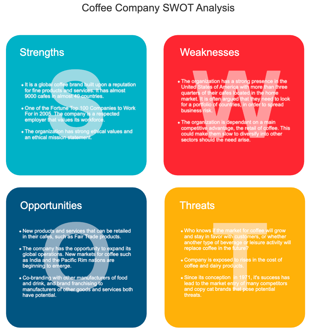 SWOT example