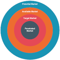 Target Diagrams