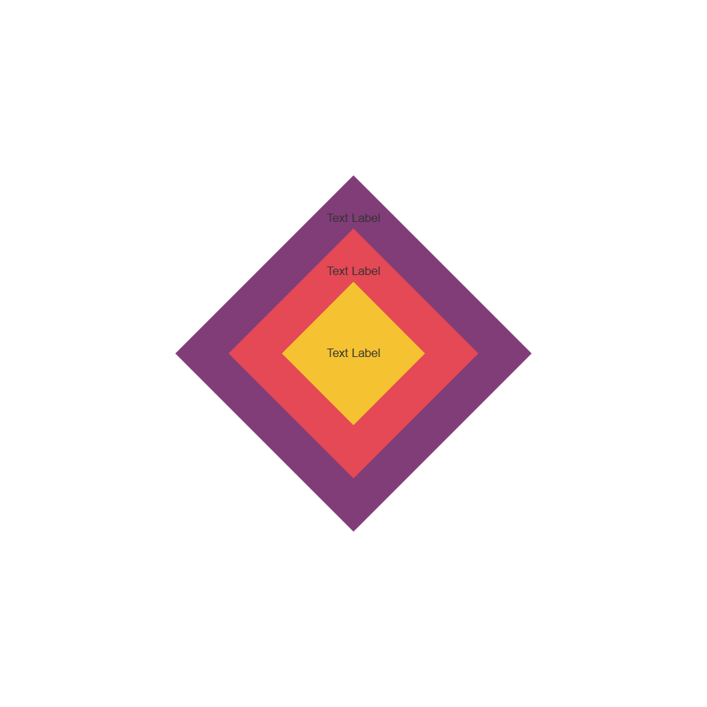 Example Image: Target Diagram (Diamond)