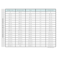 Federal Estate and Gift Tax Rates