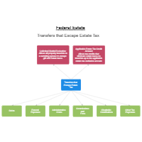 Tax Planning