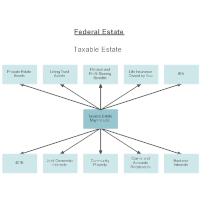 Federal Estate Taxable Inclusions