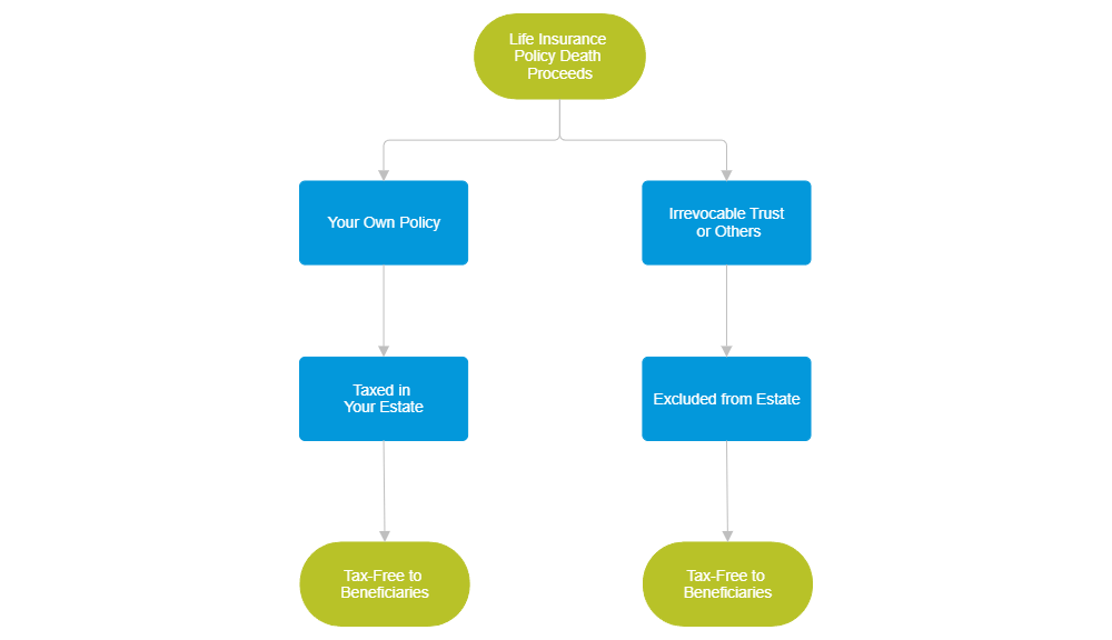 Example Image: Ownership and Taxation of Life Insurance Claims
