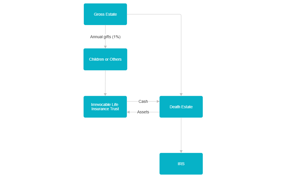 Example Image: Typical Components of the Discounted Dollar Plan