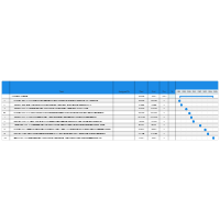 Company Timeline