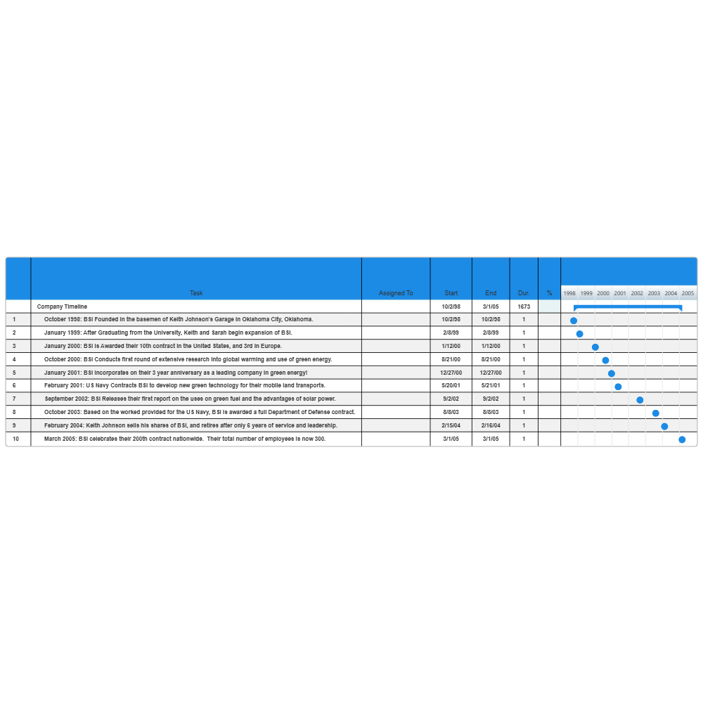 Example Image: Company Timeline