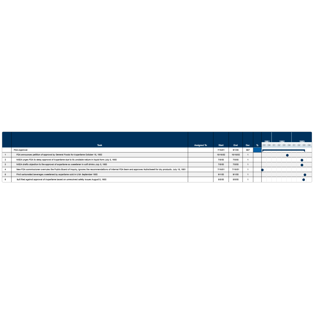Example Image: FDA Approval