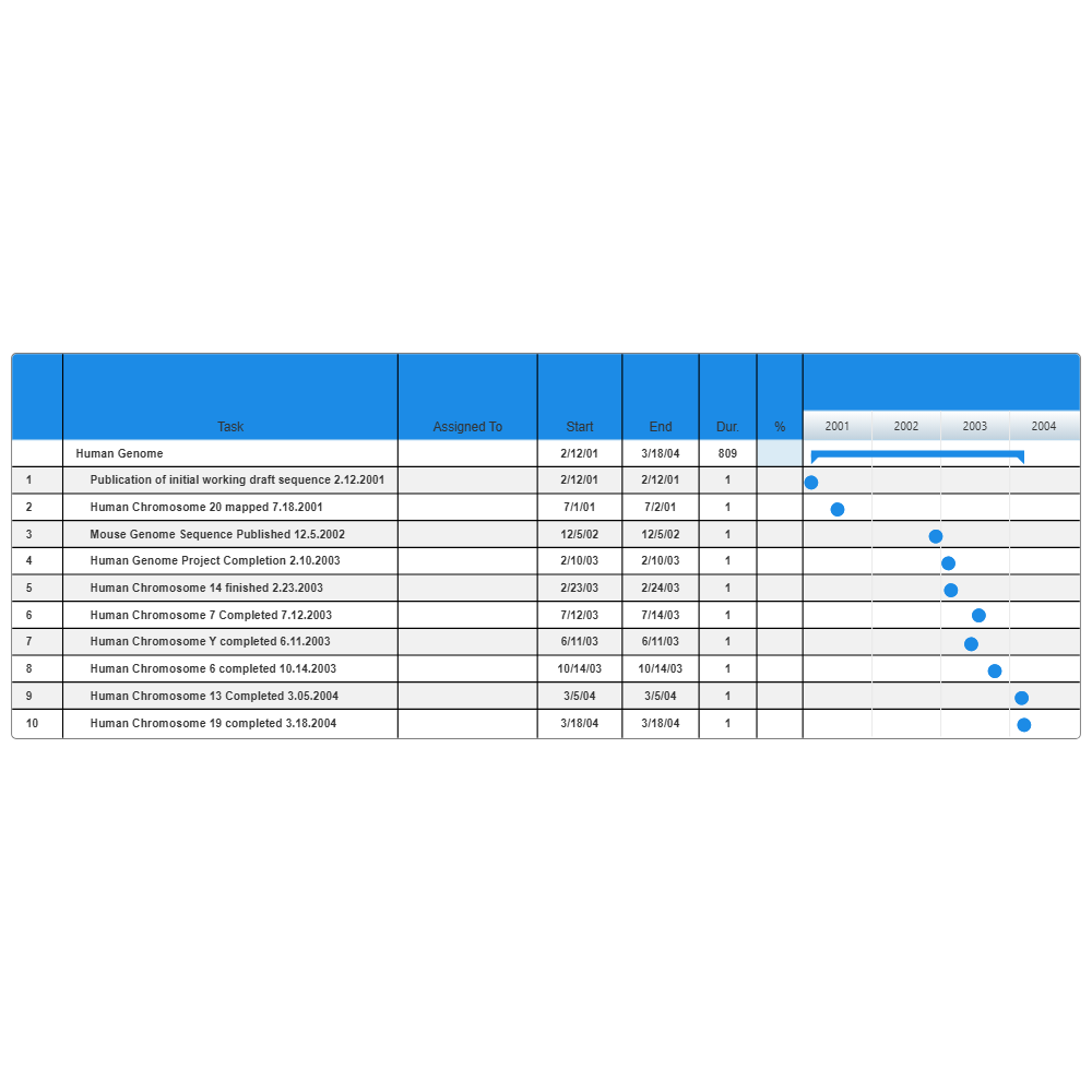 Example Image: Human Genome