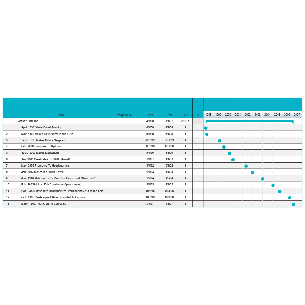 Example Image: Personal Timeline - Officer