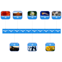 Photo Timeline (10-span)