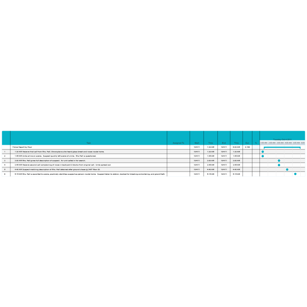Example Image: Police Report