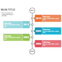 Timelines 12