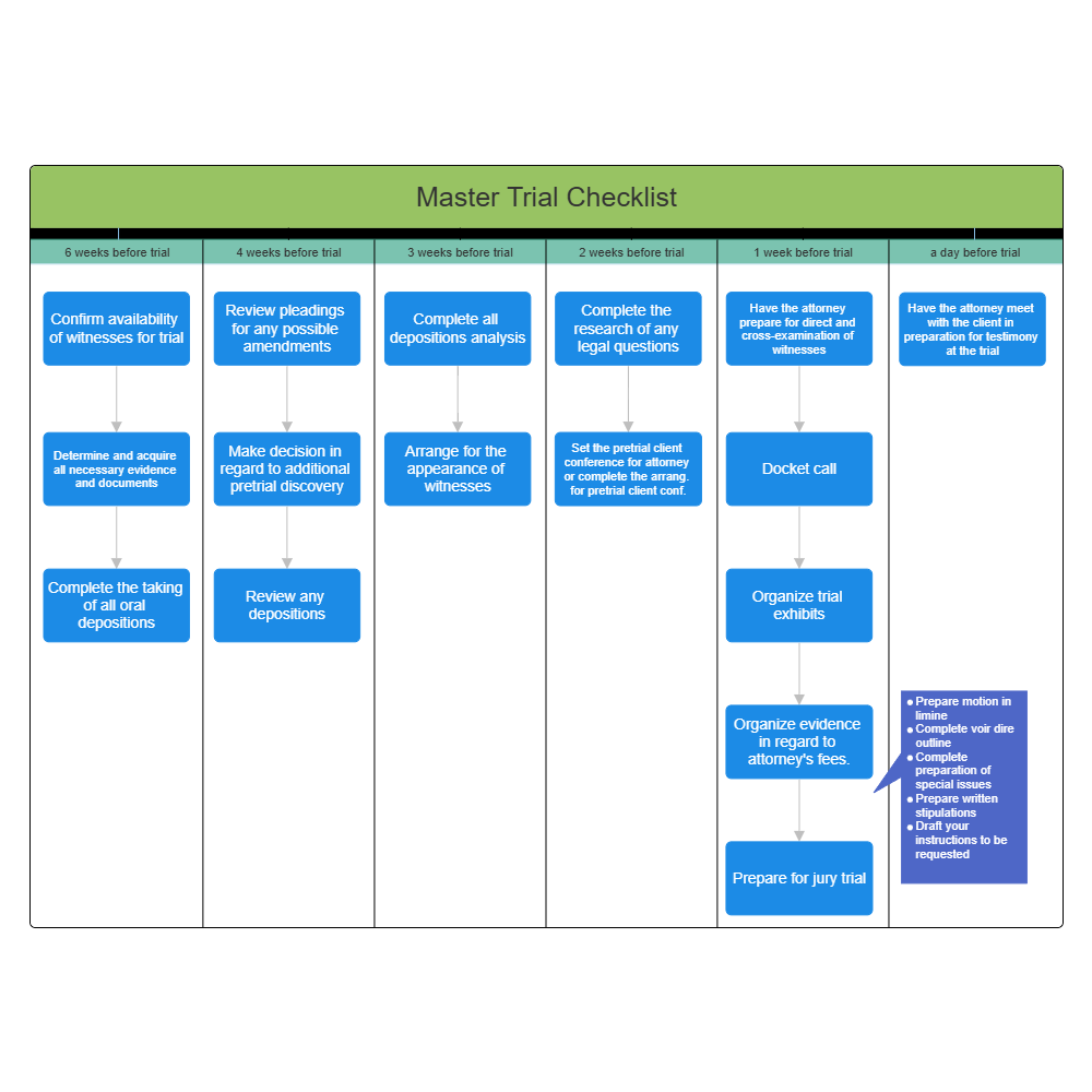 Example Image: Master Trial Checklist