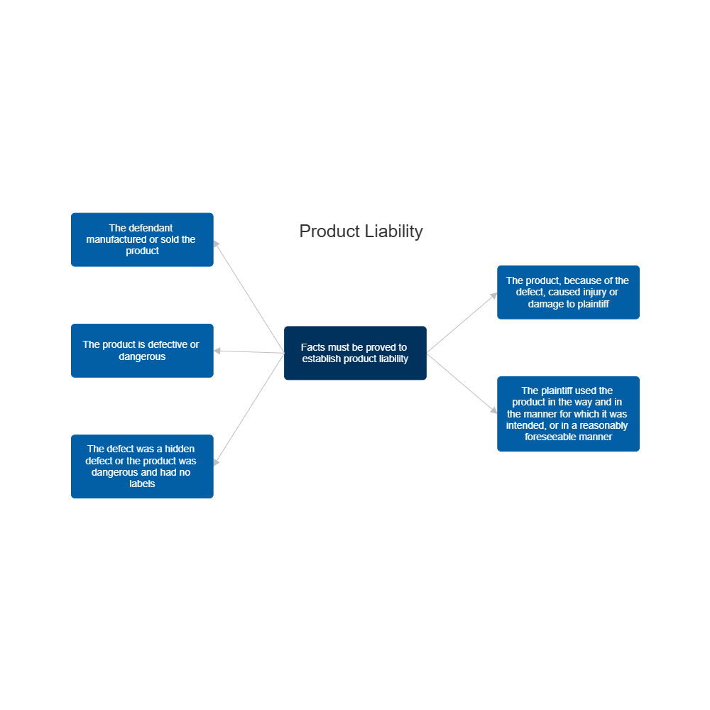 Example Image: Product Liability