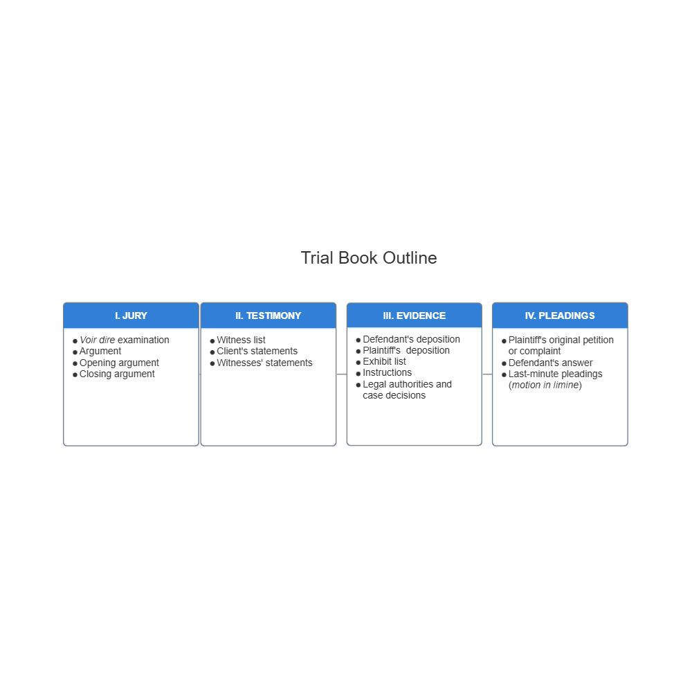 Example Image: Trial Book Outline