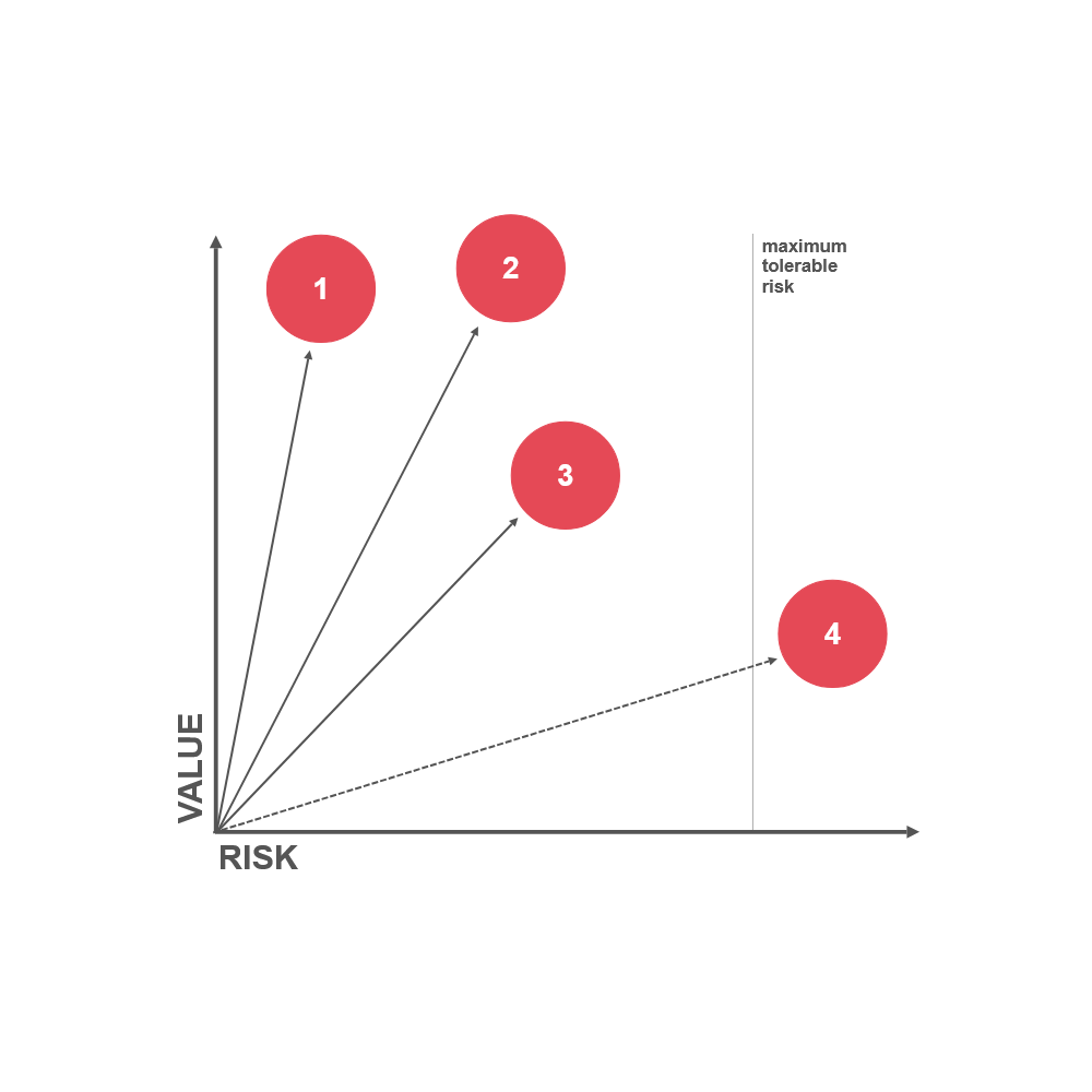 Example Image: Tradeoff Chart 01