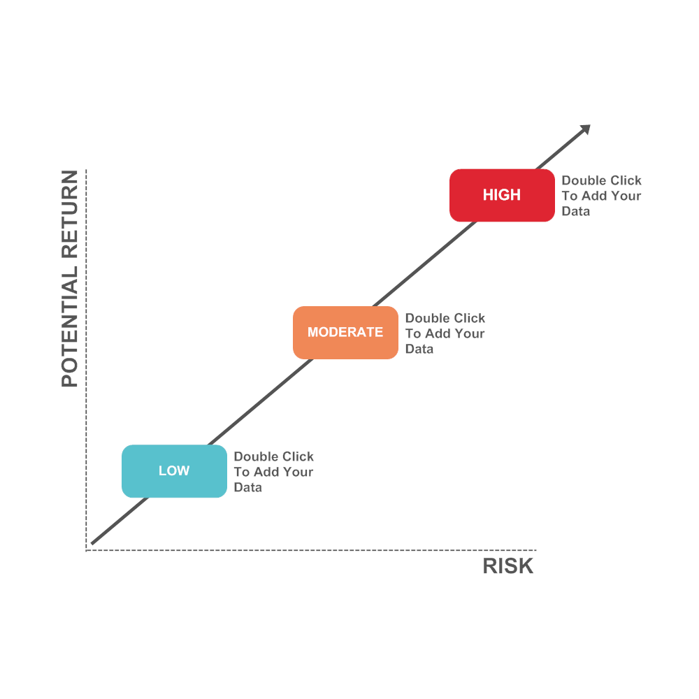 Example Image: Tradeoff Chart 06