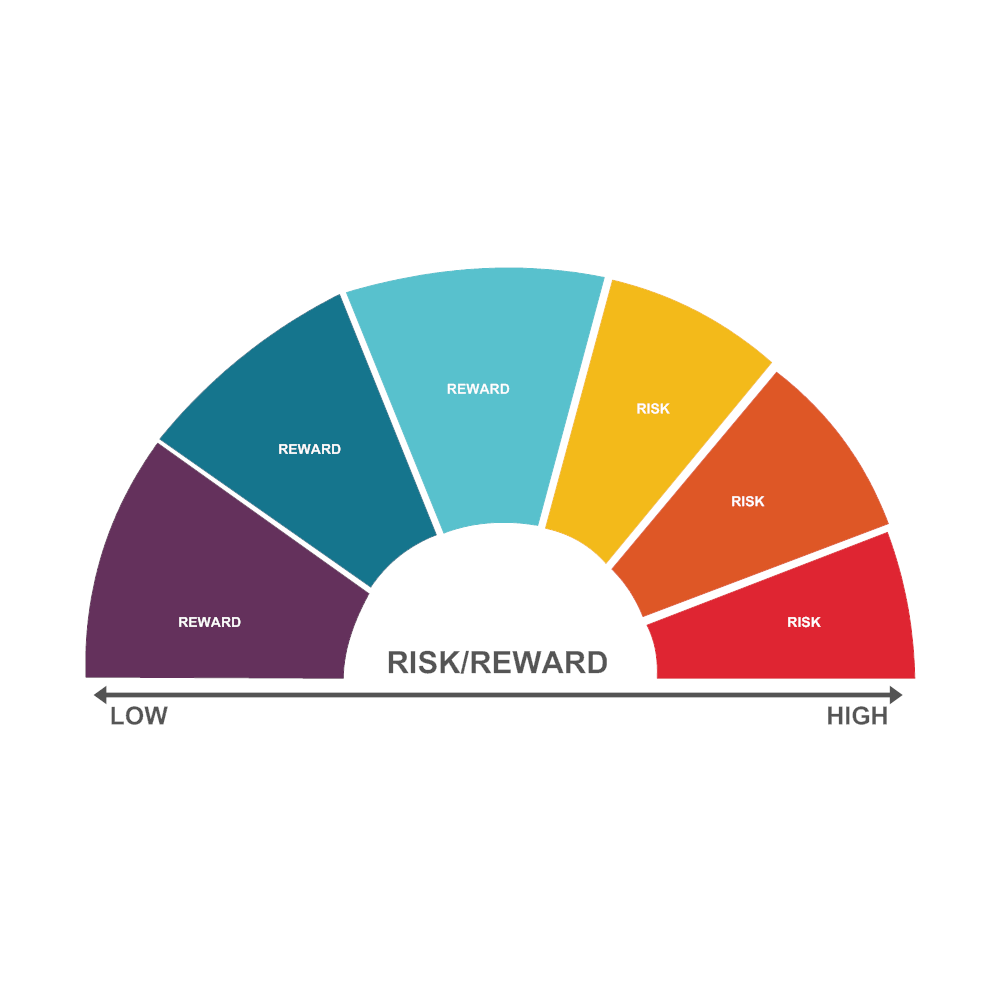 Example Image: Tradeoff Chart 09