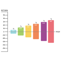 Tradeoff Chart 12